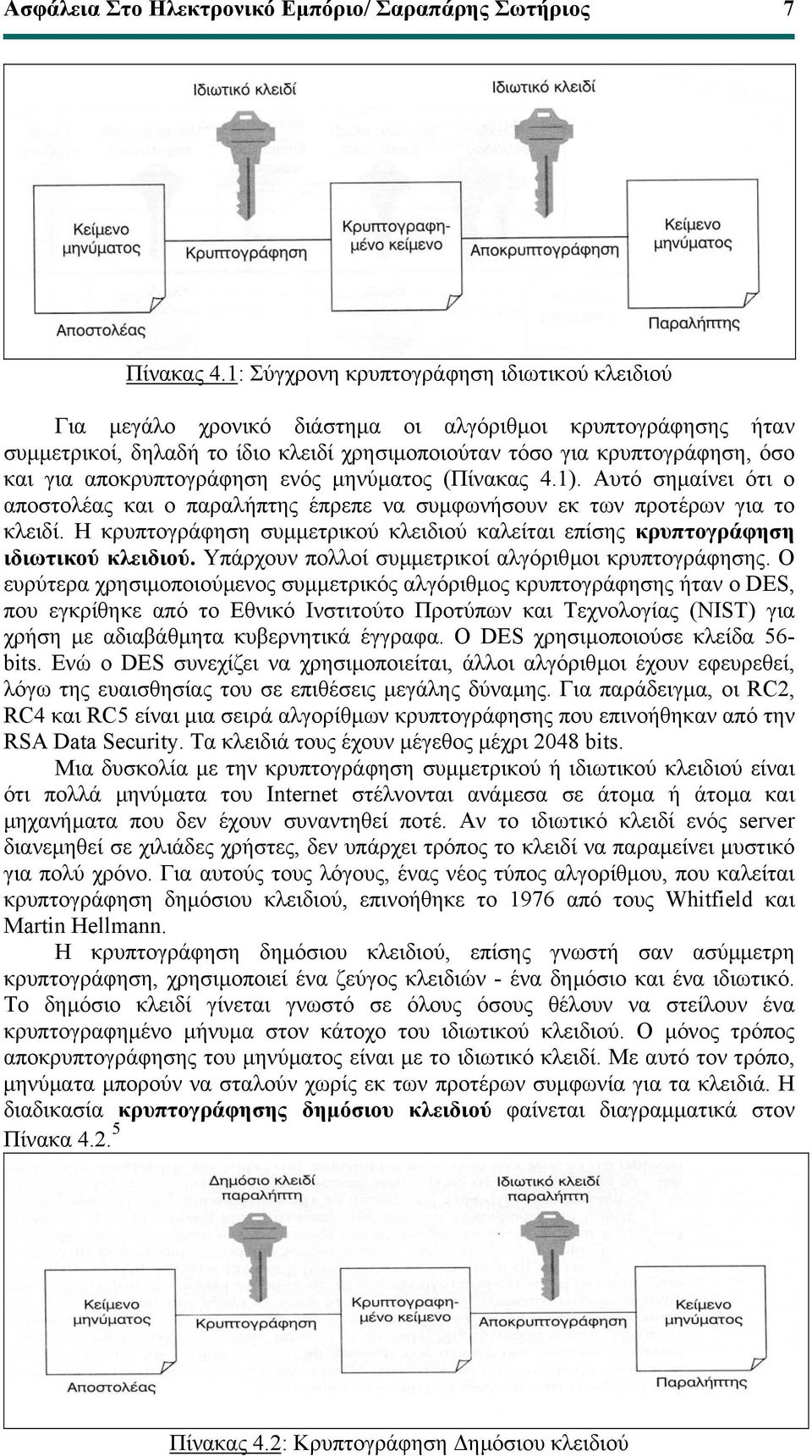 αποκρυπτογράφηση ενός µηνύµατος (Πίνακας 4.1). Αυτό σηµαίνει ότι ο αποστολέας και ο παραλήπτης έπρεπε να συµφωνήσουν εκ των προτέρων για το κλειδί.