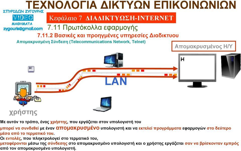 προγράμματα εφαρμογών στο δεύτερο μέσα από το τερματικό του.