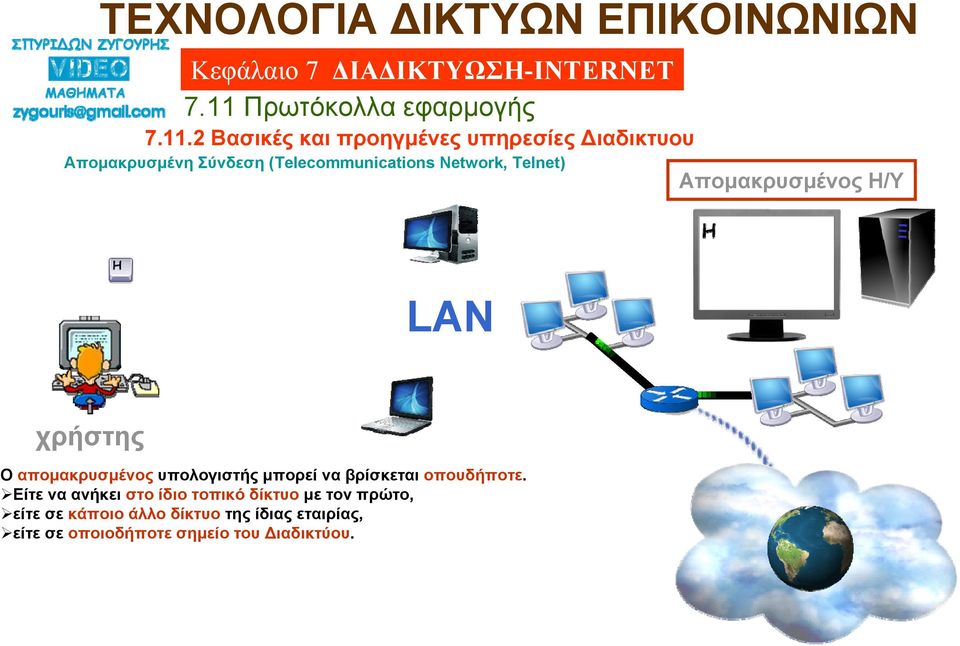 βρίσκεται οπουδήποτε.