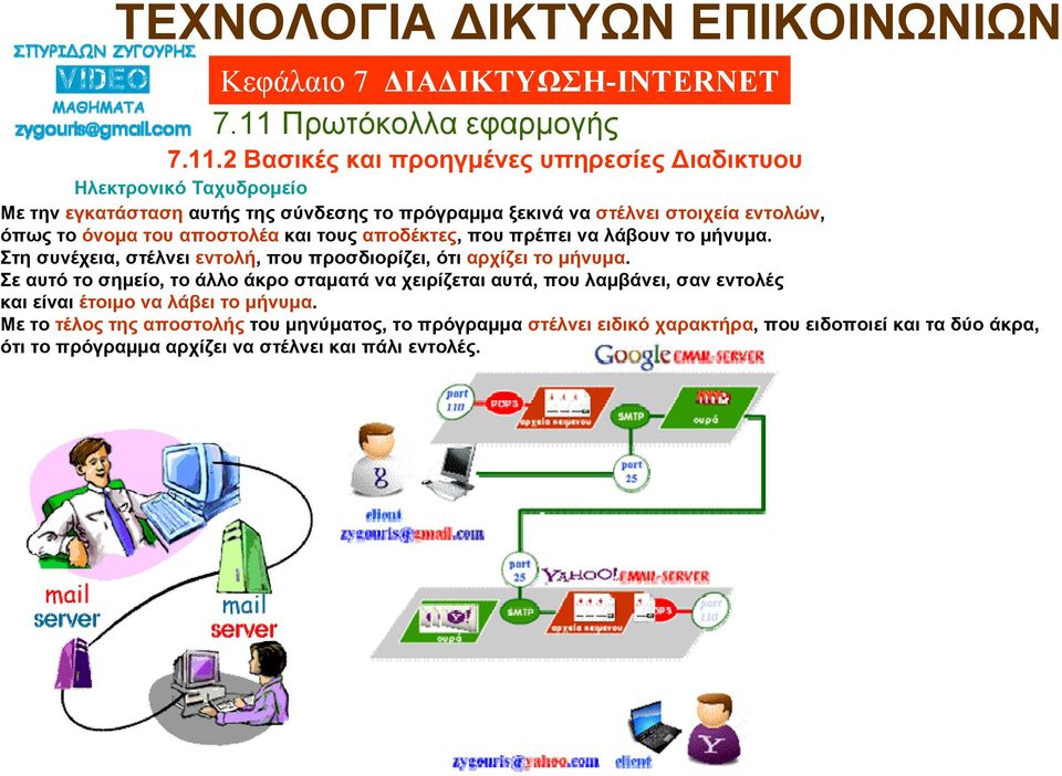 Σε αυτό το σημείο, το άλλο άκρο σταματά να χειρίζεται αυτά, που λαμβάνει, σαν εντολές και είναι έτοιμο να λάβει το μήνυμα.