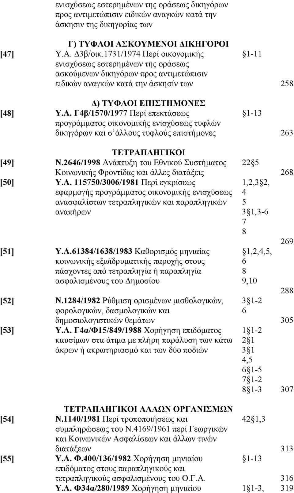 Γ4β/1570/1977 Περί επεκτάσεως προγράµµατος οικονοµικής ενισχύσεως τυφλών δικηγόρων και σ άλλους τυφλούς επιστήµονες 1-11 1-13 258 23 ΤΕΤΡΑΠΛΗΓΙΚΟΙ [49] Ν.