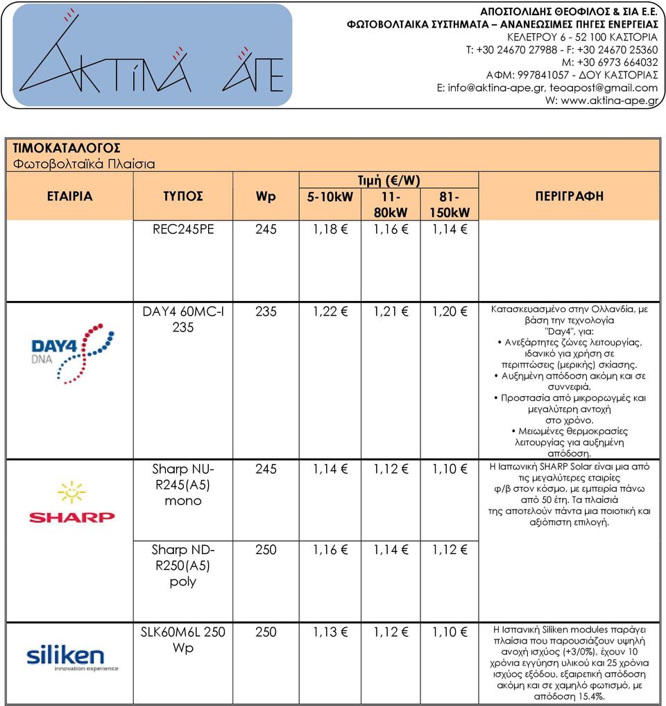 Προστασία από μικρορωγμές και μεγαλύτερη αντοχή στο χρόνο. Μειωμένες θερμοκρασίες λειτουργίας για αυξημένη απόδοση.