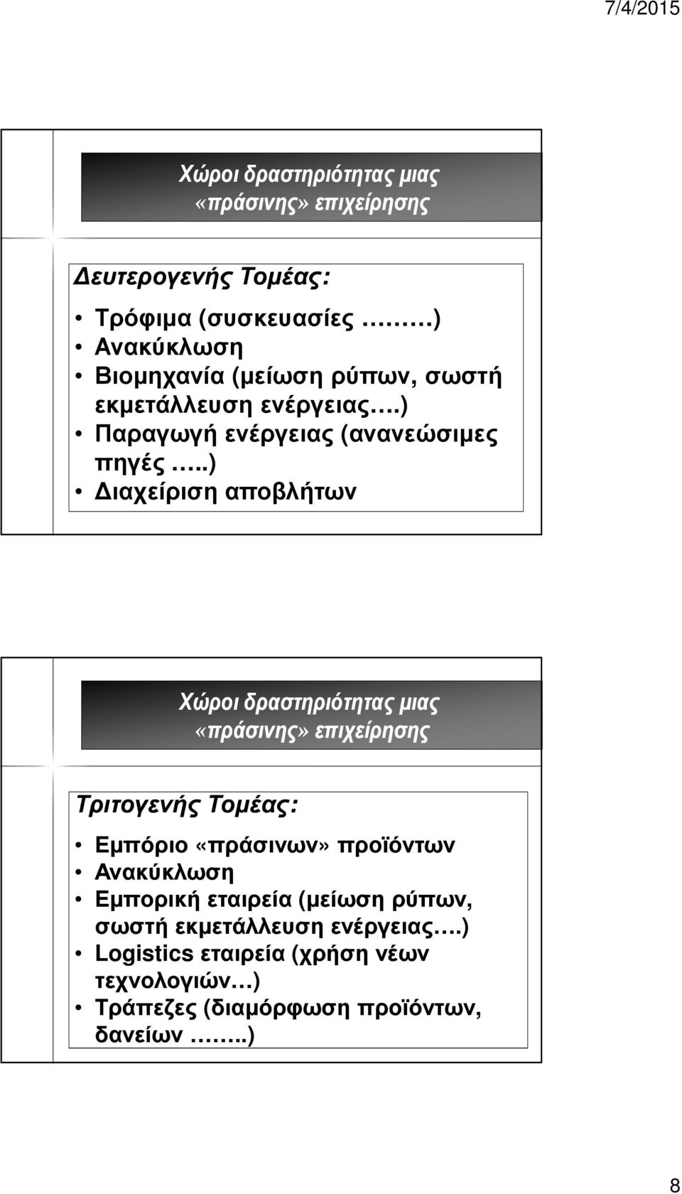 .) Διαχείριση αποβλήτων Χώροι δραστηριότητας µιας «πράσινης» επιχείρησης Τριτογενής Τομέας: Εμπόριο «πράσινων» προϊόντων