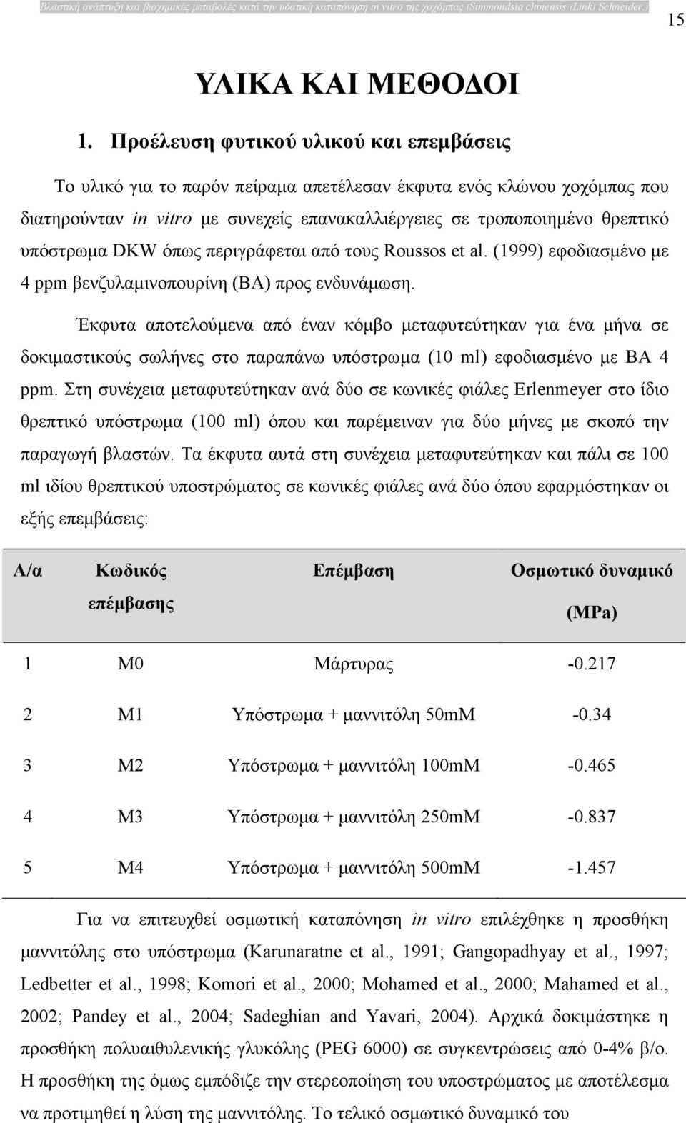 υπόστρωµα DKW όπως περιγράφεται από τους Roussos et al. (1999) εφοδιασµένο µε 4 ppm βενζυλαµινοπουρίνη (ΒΑ) προς ενδυνάµωση.