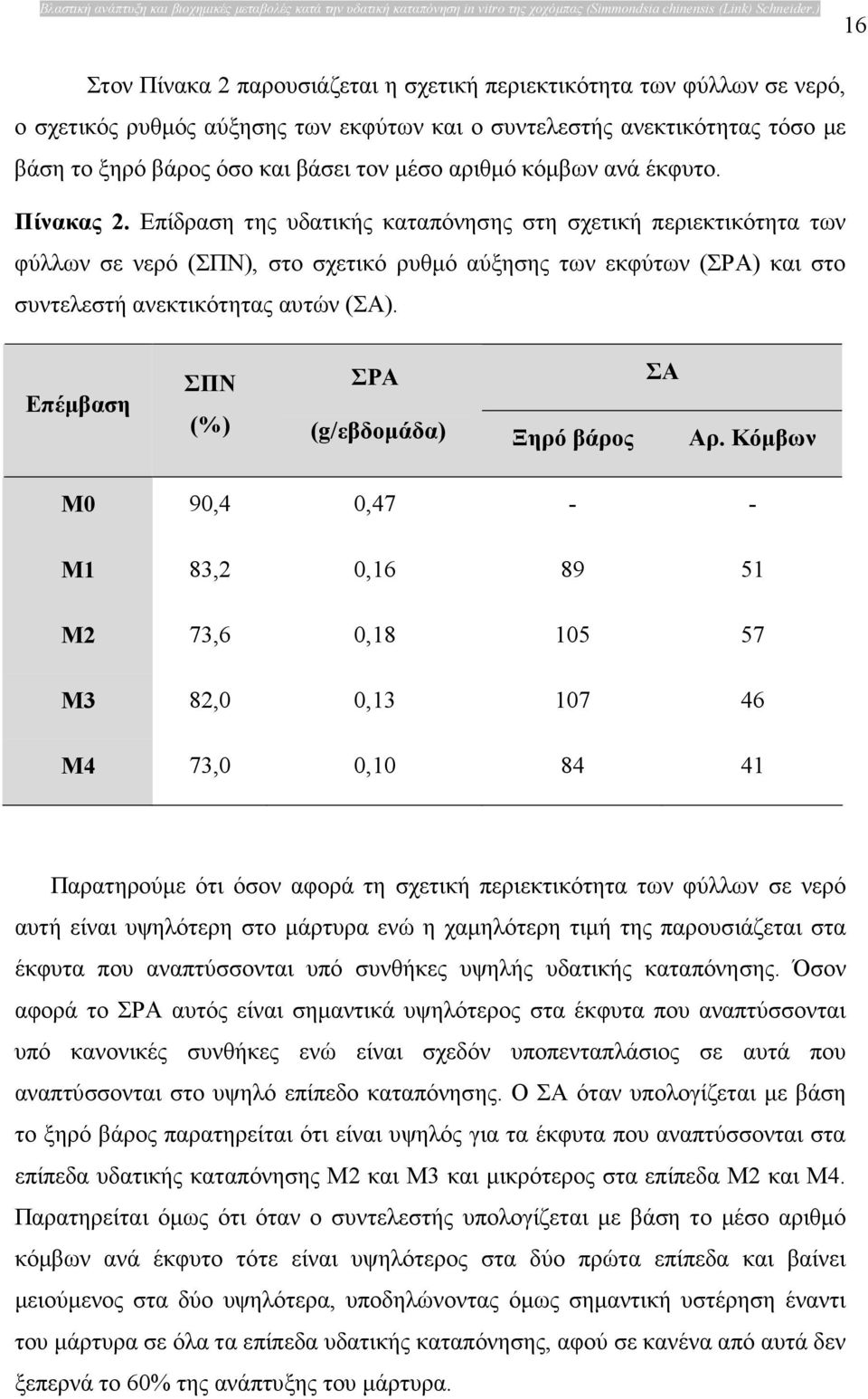 αριθµό κόµβων ανά έκφυτο. Πίνακας 2.