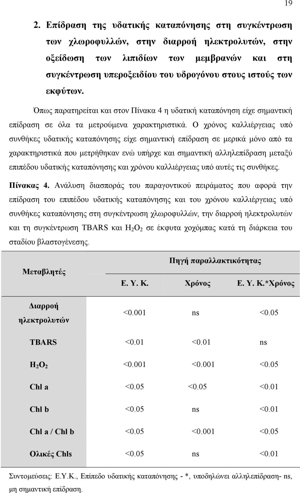 Ο χρόνος καλλιέργειας υπό συνθήκες υδατικής καταπόνησης είχε σηµαντική επίδραση σε µερικά µόνο από τα χαρακτηριστικά που µετρήθηκαν ενώ υπήρχε και σηµαντική αλληλεπίδραση µεταξύ επιπέδου υδατικής