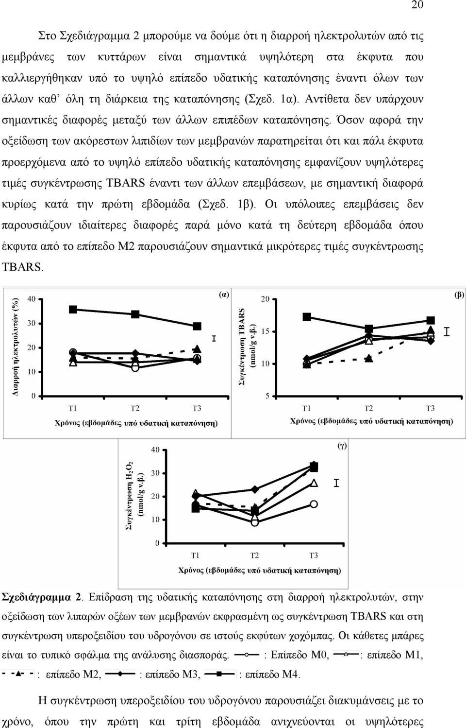 Όσον αφορά την οξείδωση των ακόρεστων λιπιδίων των µεµβρανών παρατηρείται ότι και πάλι έκφυτα προερχόµενα από το υψηλό επίπεδο υδατικής καταπόνησης εµφανίζουν υψηλότερες τιµές συγκέντρωσης TBARS