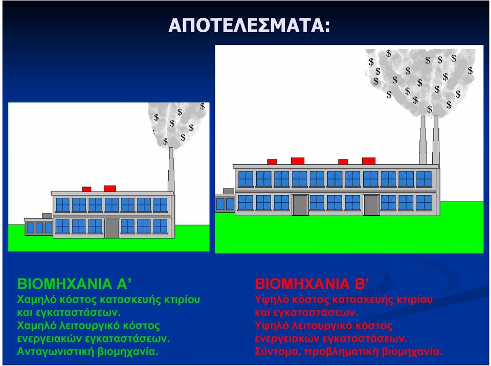 Ανταγωνιστική βιομηχανία.