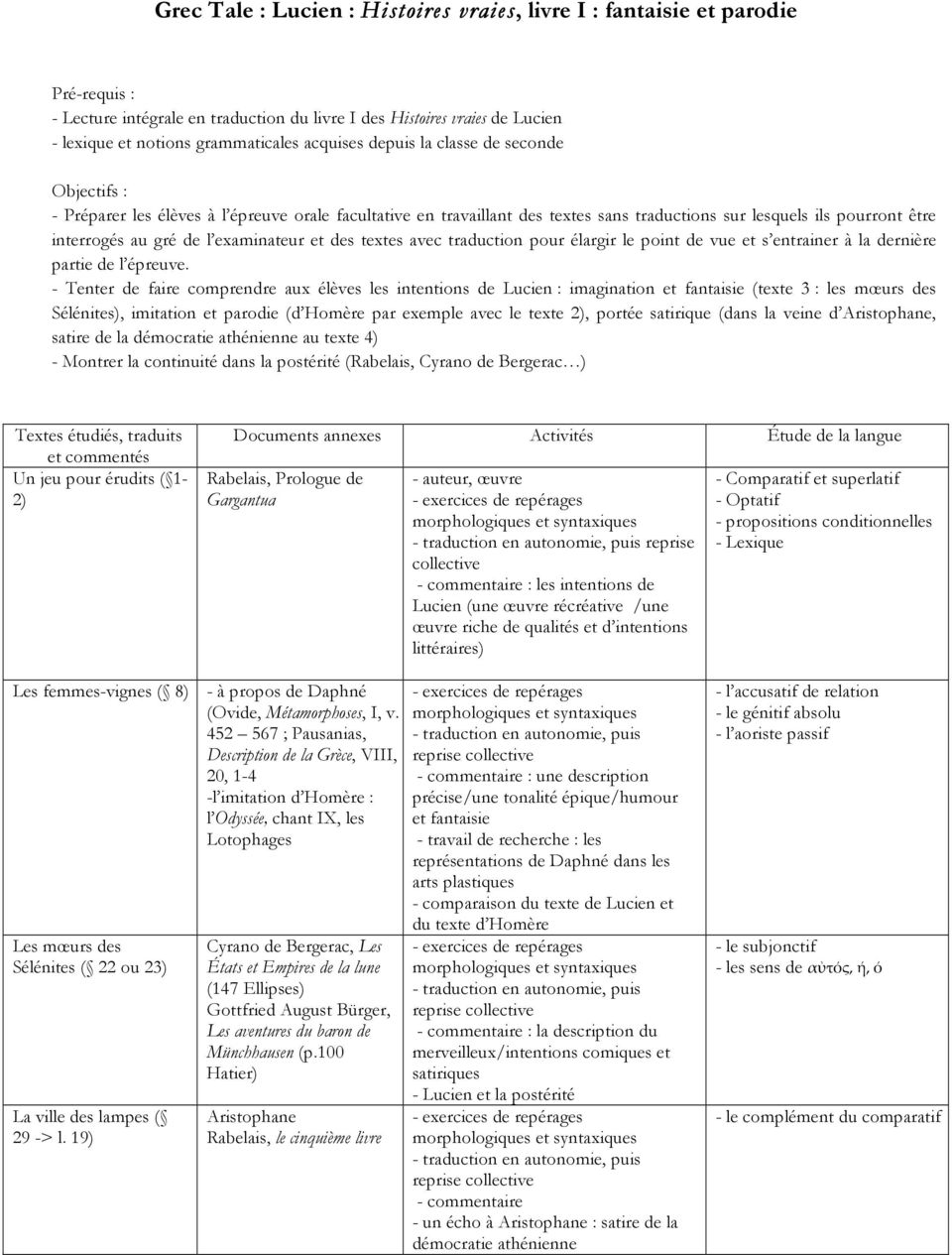 examinateur et des textes avec traduction pour élargir le point de vue et s entrainer à la dernière partie de l épreuve.