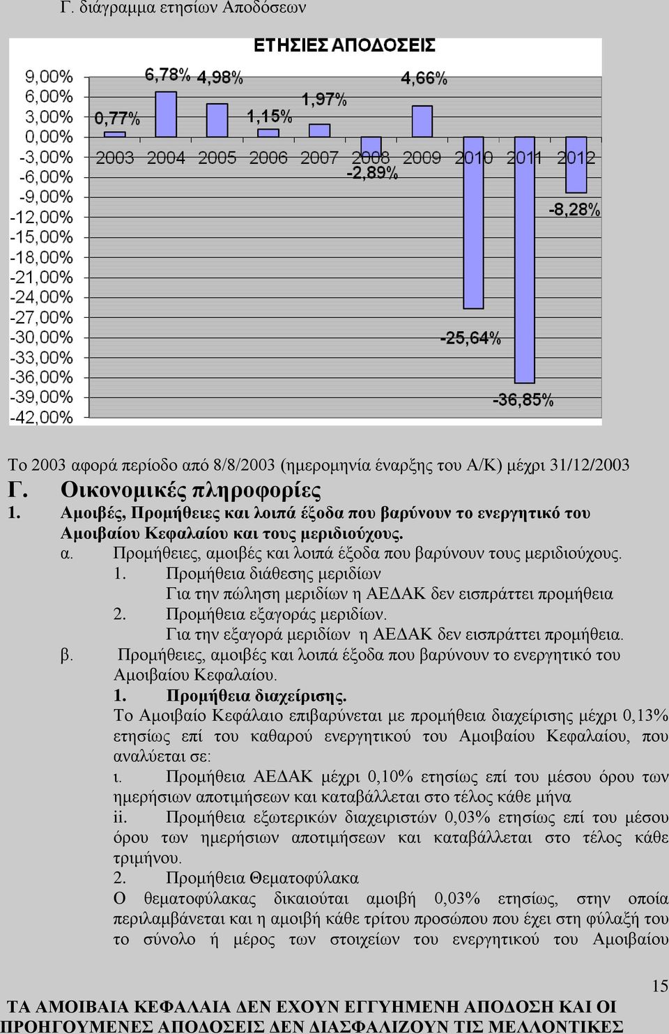 Προμήθεια διάθεσης μεριδίων Για την πώληση μεριδίων η ΑΕΔΑΚ δεν εισπράττει προμήθεια 2. Προμήθεια εξαγοράς μεριδίων. Για την εξαγορά μεριδίων η ΑΕΔΑΚ δεν εισπράττει προμήθεια. β.