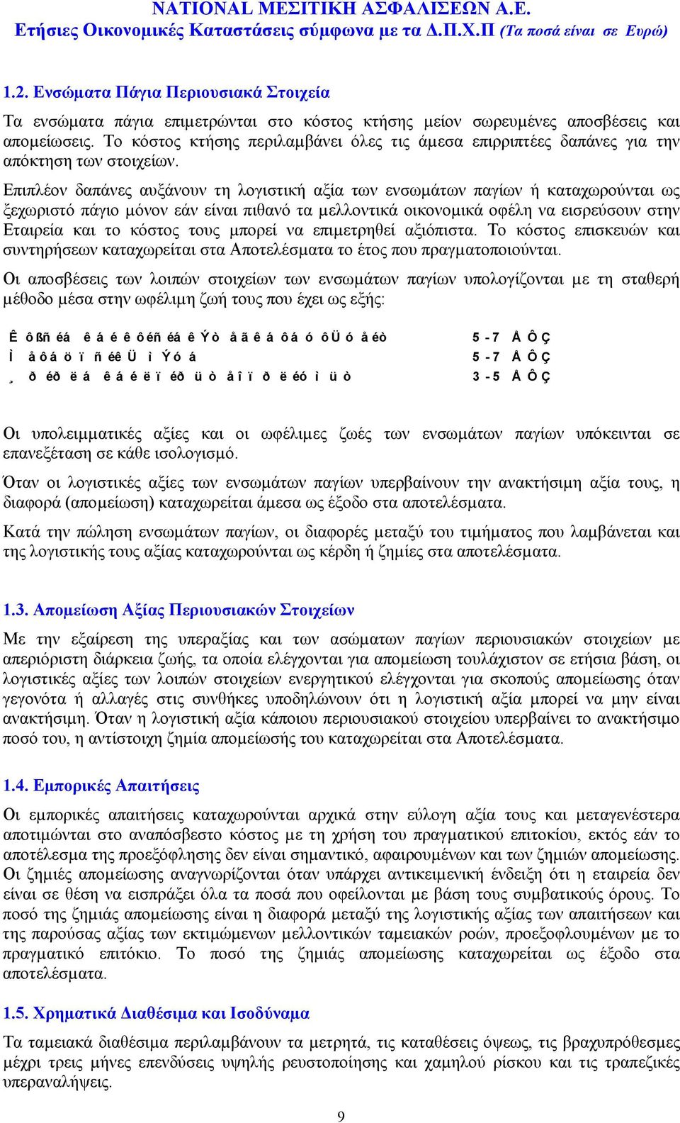 Επιπλέον δαπάνες αυξάνουν τη λογιστική αξία των ενσωµάτων παγίων ή καταχωρούνται ως ξεχωριστό πάγιο µόνον εάν είναι πιθανό τα µελλοντικά οικονοµικά οφέλη να εισρεύσουν στην Εταιρεία και το κόστος