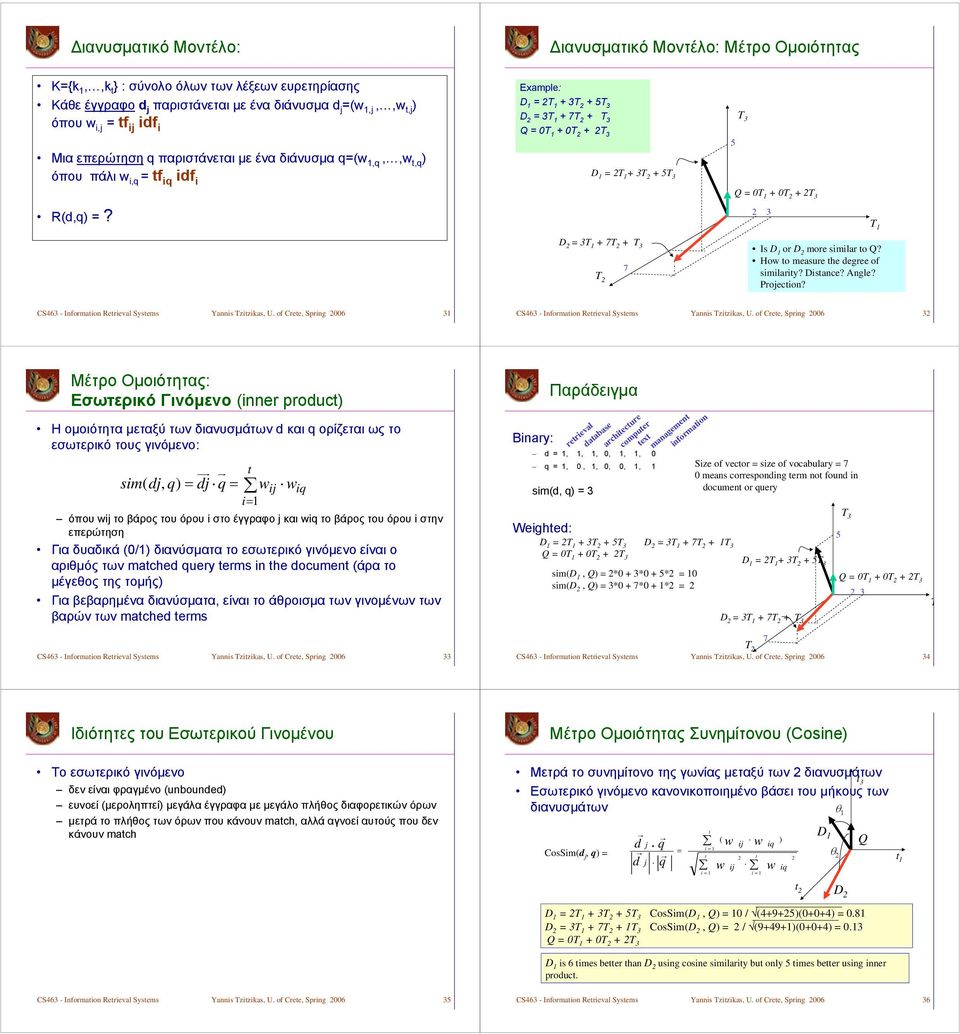 Διανυσματικό Μοντέλο: Μέτρο Ομοιότητας Examle: D = T + 3T + 5T 3 D = 3T + 7T + T 3 Q = 0T + 0T + T 3 T 3 D = T + 3T + 5T 3 5 Q = 0T + 0T + T 3 3 T D = 3T + 7T + T 3 T 7 Is D or D more similar o Q?