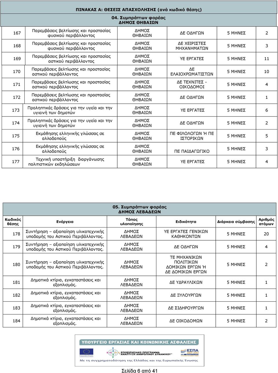 ΜΗΧΑΝΗΜΑΤΩΝ 3 69 Παρεμβάσεις βελτίωσης και προστασίας αστικού περιβάλλοντος ΘΗΒΑΙΩΝ 70 Παρεμβάσεις βελτίωσης και προστασίας αστικού περιβάλλοντος ΘΗΒΑΙΩΝ ΔΕ ΕΛΑΙΟΧΡΩΜΑΤΙΣΤΩΝ 0 7 Παρεμβάσεις βελτίωσης