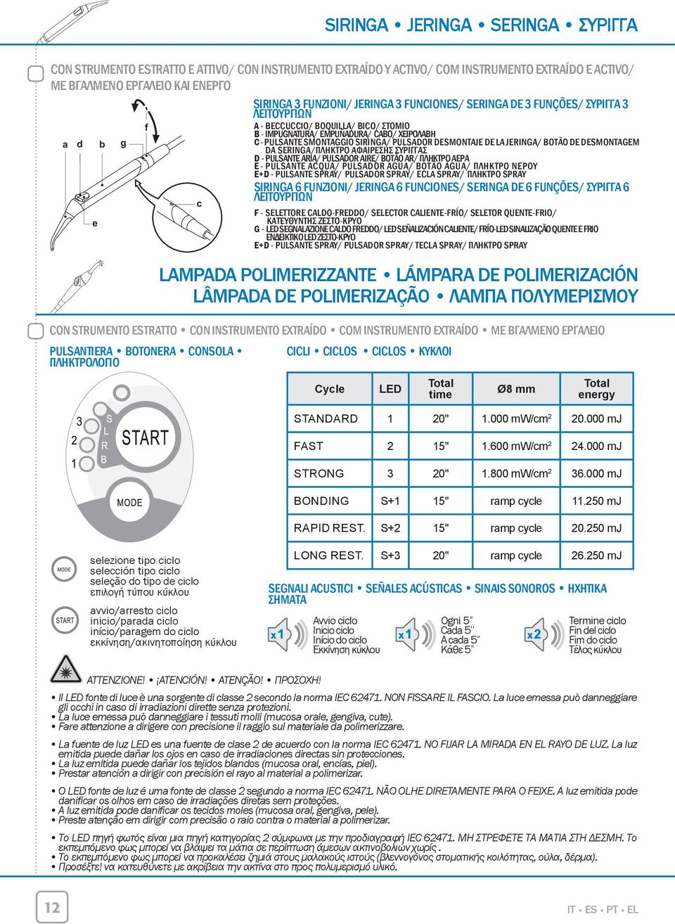 la jeringa/ Botão de desmontagem da seringa/πλήκτρο αφαίρεσης σύριγγας D - Pulsante aria/ Pulsador aire/ Botão ar/ Πλήκτρο αέρα E - Pulsante acqua/ Pulsador agua/ Botão água/ Πλήκτρο νερού E+D -