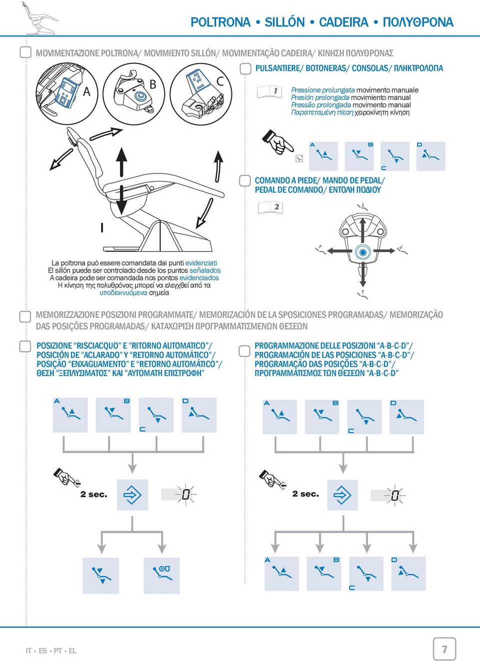 poltrona può essere comandata dai punti evidenziati El sillón puede ser controlado desde los puntos señalados A cadeira pode ser comandada nos pontos evidenciados Η κίνηση της πολυθρόνας μπορεί να