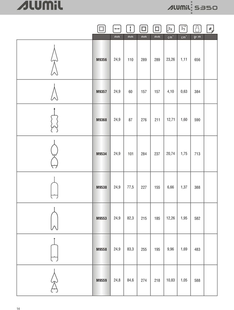 20,74 1,75 713 M9538 24,9 77,5 227 155 6,66 1,37 388 M9553 24,9 82,3 215 185 12,26