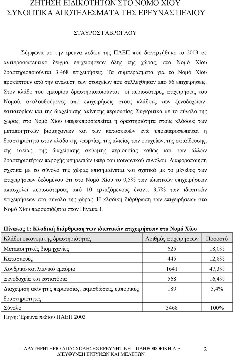 Στον κλάδο του εμπορίου δραστηριοποιούνται οι περισσότερες επιχειρήσεις του Νομού, ακολουθούμενες από επιχειρήσεις στους κλάδους των ξενοδοχείωνεστιατορίων και της διαχείρισης ακίνητης περιουσίας.