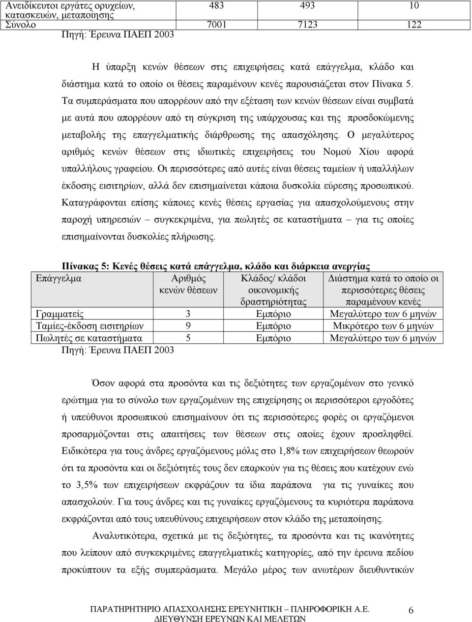 Τα συμπεράσματα που απορρέουν από την εξέταση των κενών θέσεων είναι συμβατά με αυτά που απορρέουν από τη σύγκριση της υπάρχουσας και της προσδοκώμενης μεταβολής της επαγγελματικής διάρθρωσης της