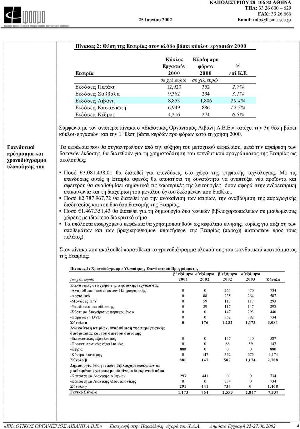 Β.Ε.» κατέχει την 3η θέση βάσει κύκλου εργασιών και την 1 η θέση βάσει κερδών προ φόρων κατά τη χρήση 2000.