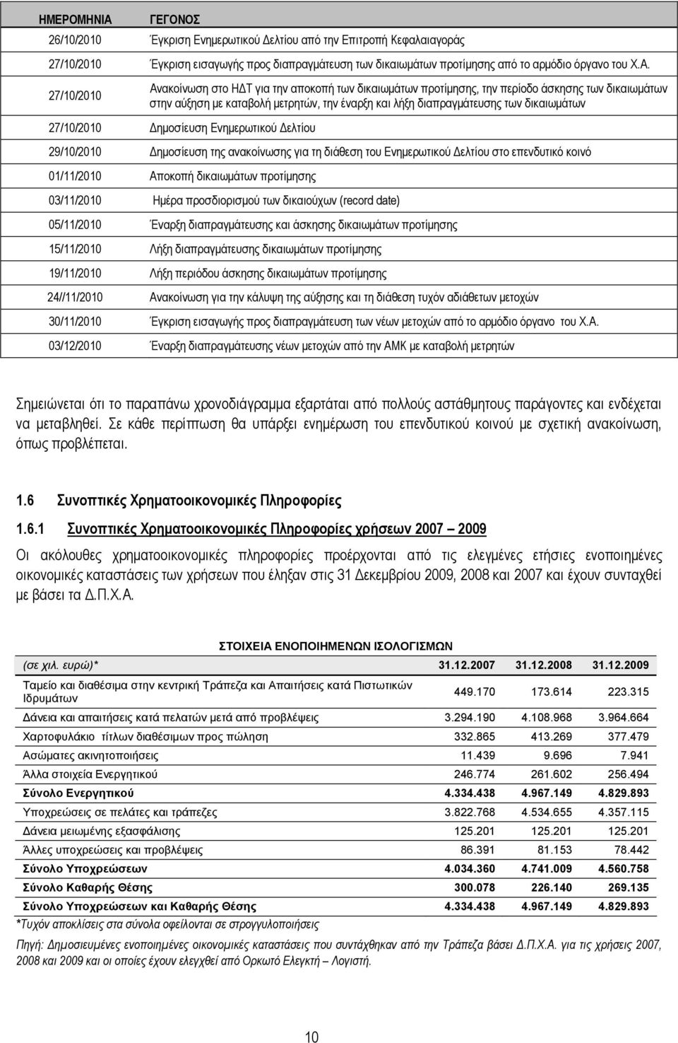 27/10/2010 Ανακοίνωση στο Η Τ για την αποκοπή των δικαιωµάτων προτίµησης, την περίοδο άσκησης των δικαιωµάτων στην αύξηση µε καταβολή µετρητών, την έναρξη και λήξη διαπραγµάτευσης των δικαιωµάτων