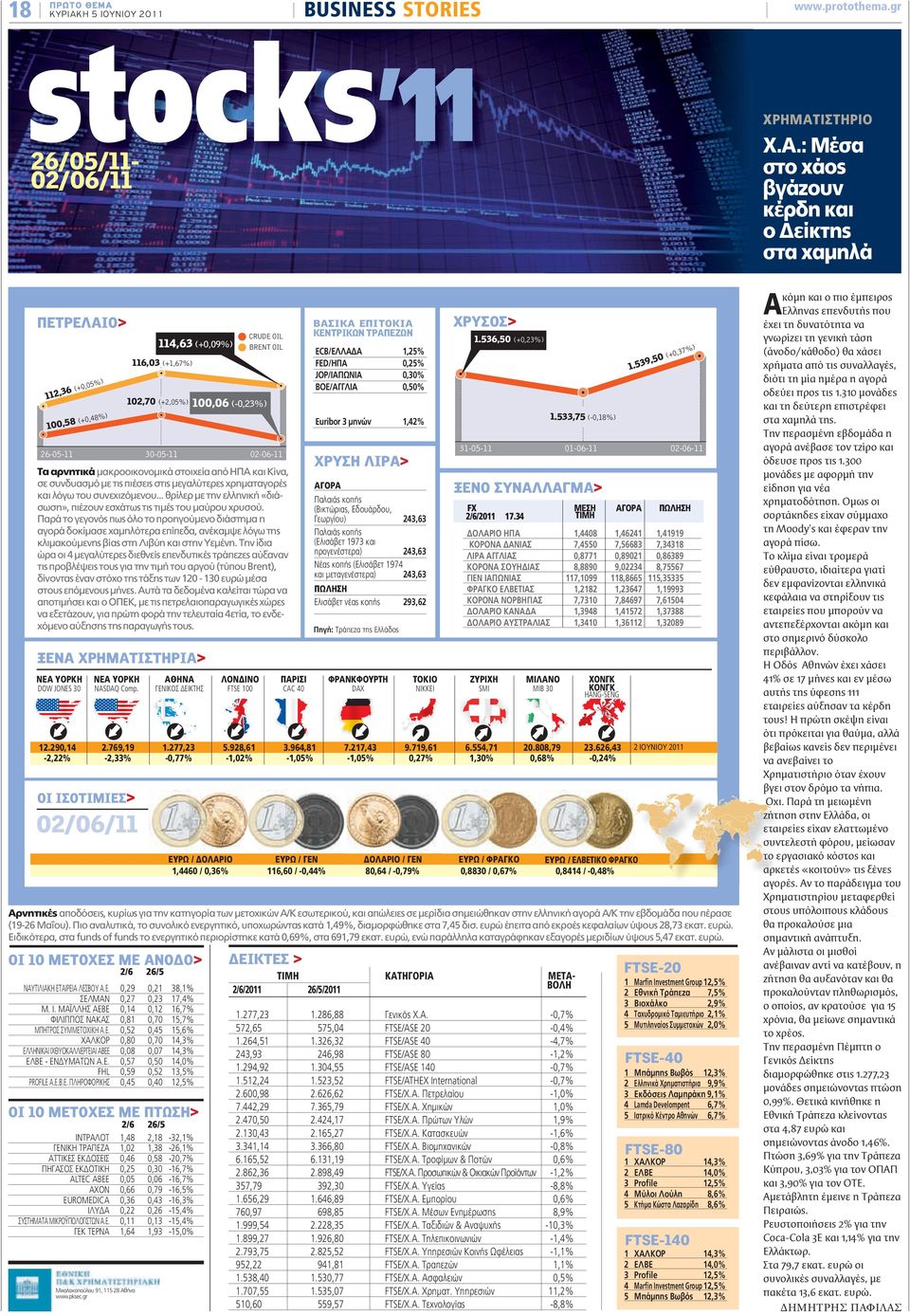 53 100,06 (-0,23%),48%) (+0 26-05-11 ΧΡΥΣΟΣ> ΒΑΣΙΚΑ ΕΠΙΤΟΚΙΑ ΚΕΝΤΡΙΚΩΝ ΤΡΑΠΕΖΩΝ CRUDE OIL Α 30-05-11 1.