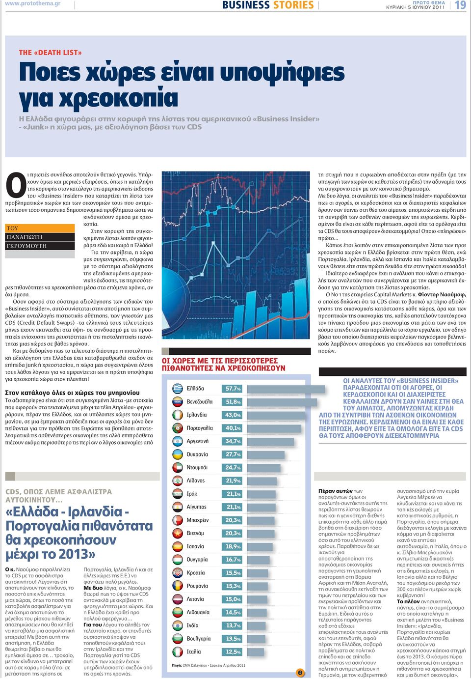 «Junk» η χώρα μας, με αξιολόγηση βάσει των CDS Οι πρωτιές συνήθως αποτελούν θετικό γεγονός.