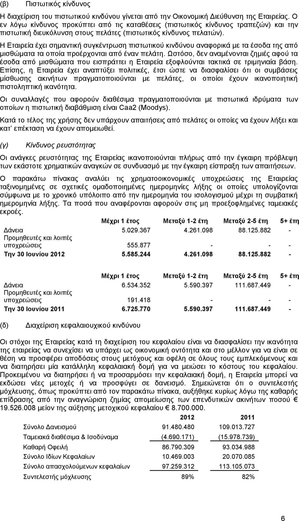 Η Εταιρεία έχει σημαντική συγκέντρωση πιστωτικού κινδύνου αναφορικά με τα έσοδα της από μισθώματα τα οποία προέρχονται από έναν πελάτη.