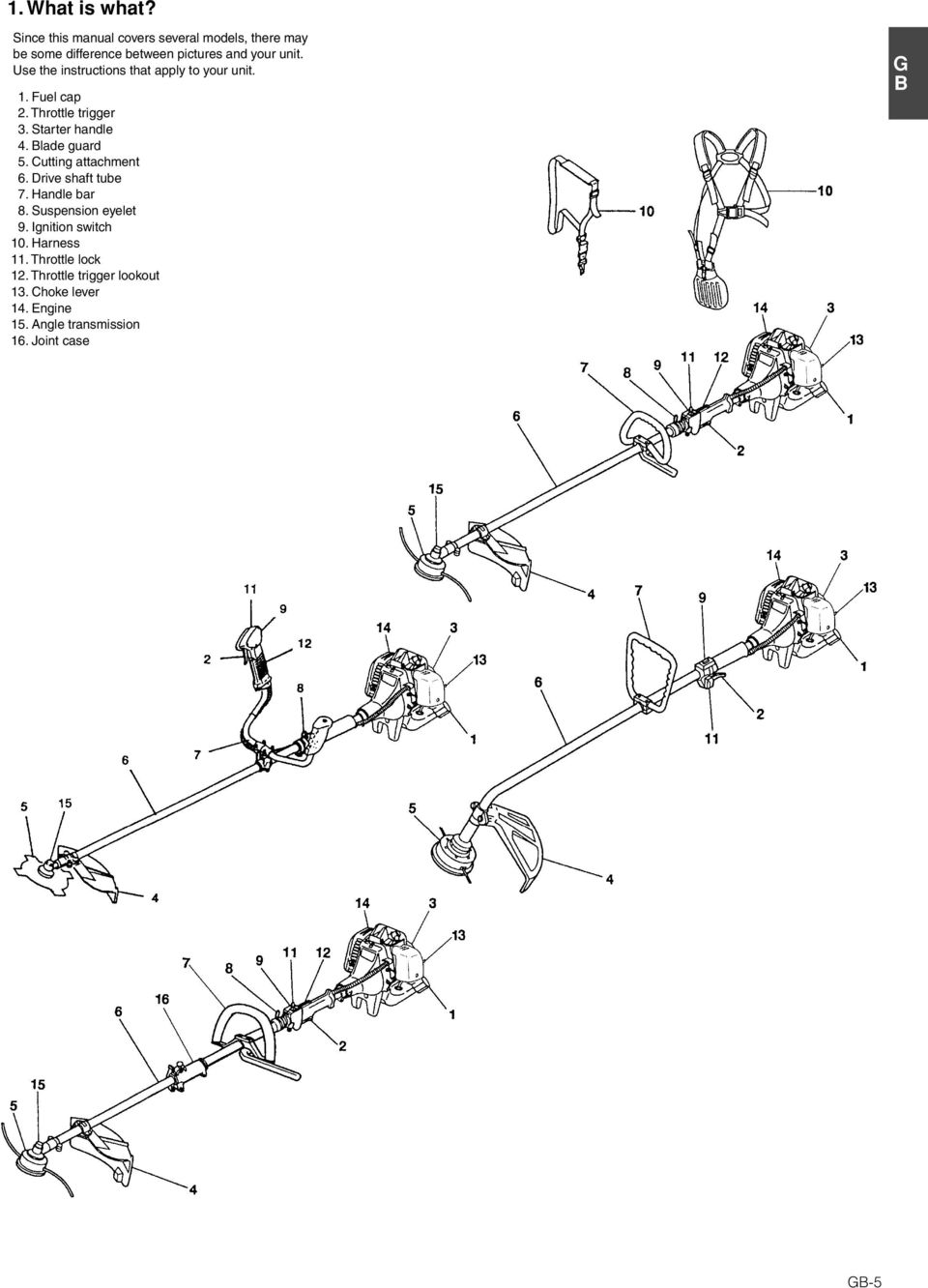 Use the instructions that apply to your unit. G B. Fuel cap 2. Throttle trigger 3. Starter handle 4.