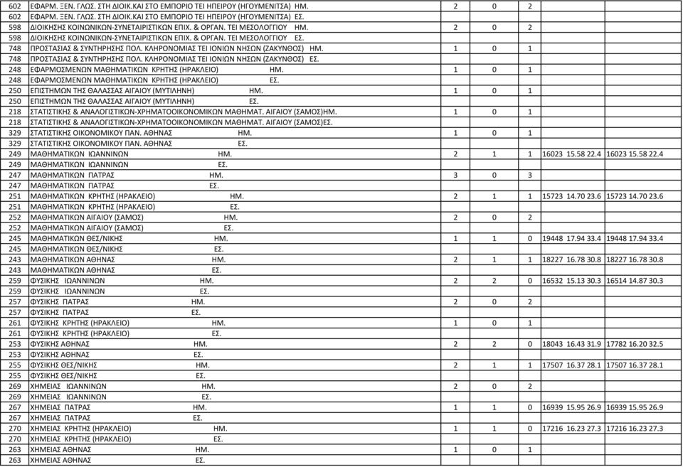 ΚΛΗΡΟΝΟΜΙΑΣ ΤΕΙ ΙΟΝΙΩΝ ΝΗΣΩΝ (ΖΑΚΥΝΘΟΣ) ΗΜ. 1 0 1 748 ΠΡΟΣΤΑΣΙΑΣ & ΣΥΝΤΗΡΗΣΗΣ ΠΟΛ. ΚΛΗΡΟΝΟΜΙΑΣ ΤΕΙ ΙΟΝΙΩΝ ΝΗΣΩΝ (ΖΑΚΥΝΘΟΣ) ΕΣ. 248 ΕΦΑΡΜΟΣΜΕΝΩΝ ΜΑΘΗΜΑΤΙΚΩΝ ΚΡΗΤΗΣ (ΗΡΑΚΛΕΙΟ) ΗΜ.