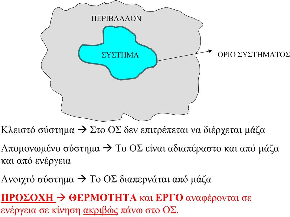 αδιαπέραστο και από µάζα και από ενέργεια Ανοιχτό σύστηµα Το ΟΣ