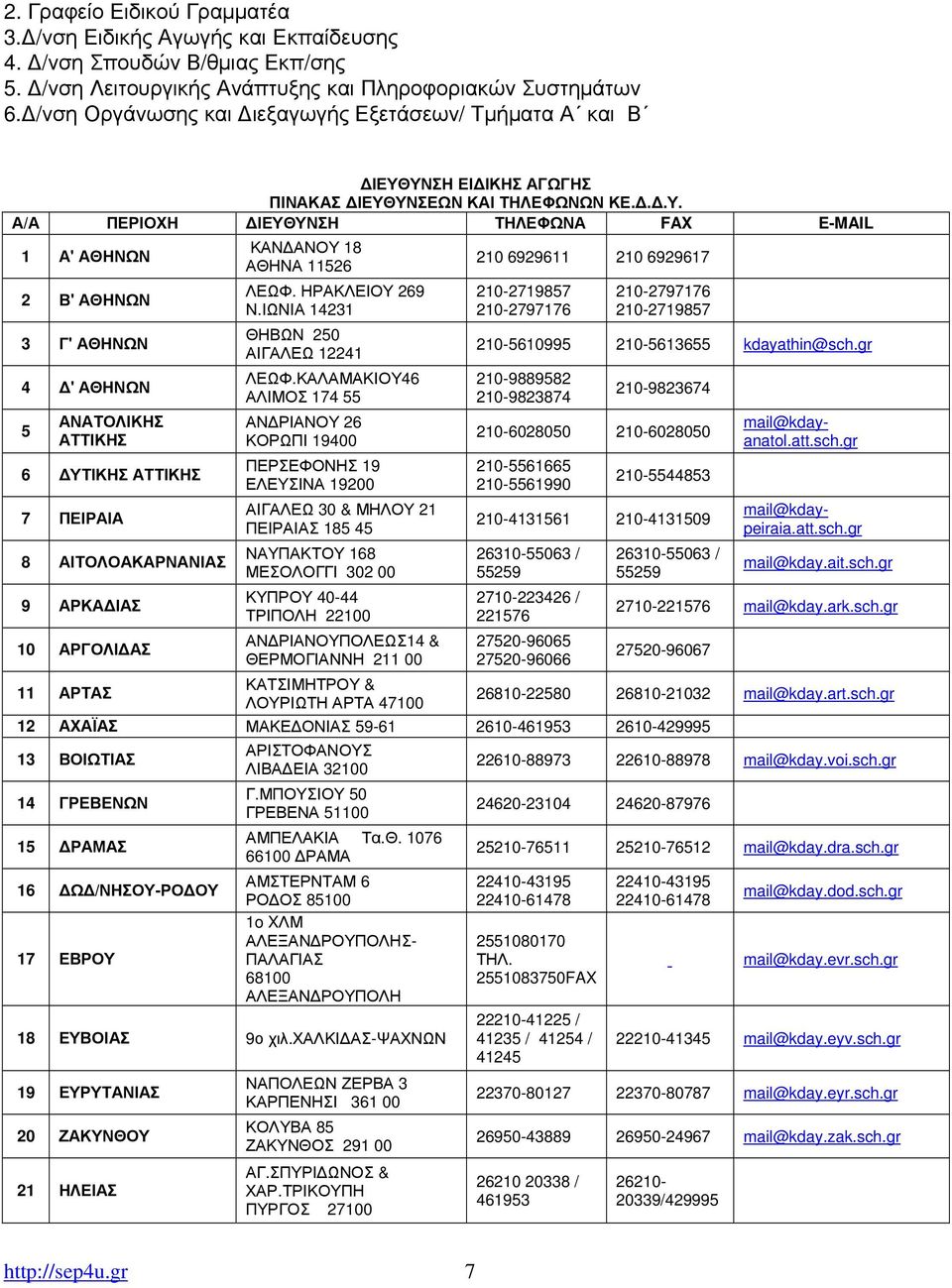 ΥΝΣΗ ΕΙ ΙΚΗΣ ΑΓΩΓΗΣ ΠΙΝΑΚΑΣ ΙΕΥΘΥΝΣΕΩΝ ΚΑΙ ΤΗΛΕΦΩΝΩΝ ΚΕ...Υ. Α/Α ΠΕΡΙΟΧΗ ΙΕΥΘΥΝΣΗ ΤΗΛΕΦΩΝΑ FAX E-MAIL 1 Α' ΑΘΗΝΩΝ 2 Β' ΑΘΗΝΩΝ 3 Γ' ΑΘΗΝΩΝ 4 ' ΑΘΗΝΩΝ 5 ΑΝΑΤΟΛΙΚΗΣ ΑΤΤΙΚΗΣ 6 ΥΤΙΚΗΣ ΑΤΤΙΚΗΣ 7 ΠΕΙΡΑΙΑ 8