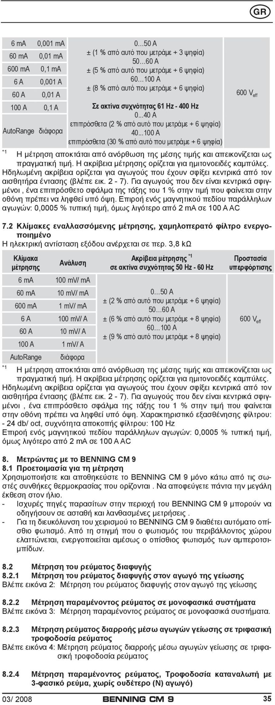 ..100 A επιπρόσθετα (30 % από αυτό που μετράμε + 6 ψηφία) 600 V eff *1 Η μέτρηση αποκτάται από ανόρθωση της μέσης τιμής και απεικονίζεται ως πραγματική τιμή.