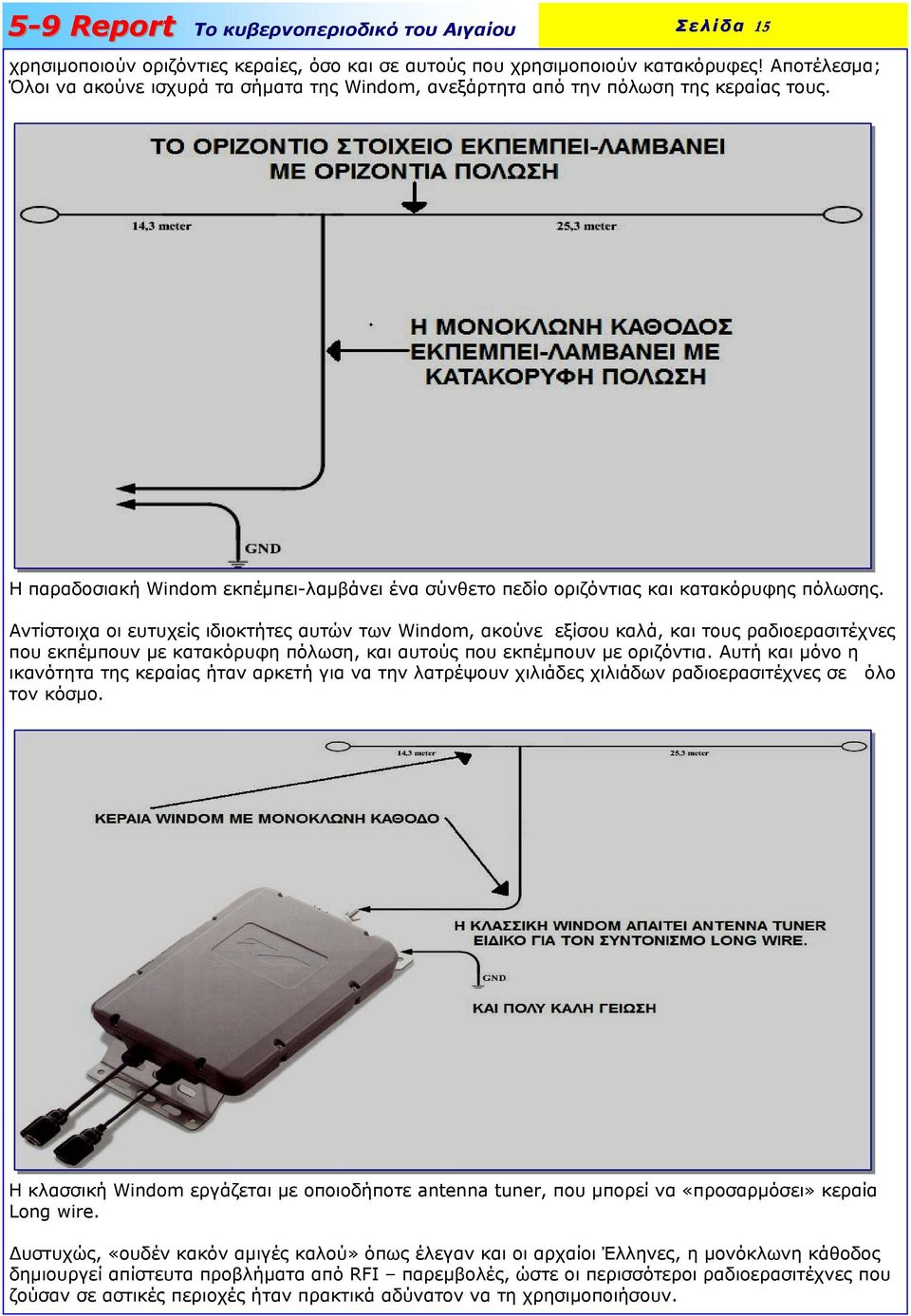 Αντίστοιχα οι ευτυχείς ιδιοκτήτες αυτών των Windom, ακούνε εξίσου καλά, και τους ραδιοερασιτέχνες που εκπέµπουν µε κατακόρυφη πόλωση, και αυτούς που εκπέµπουν µε οριζόντια.