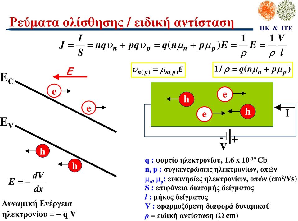 :φορτίοηλεκτρονίου, 1.