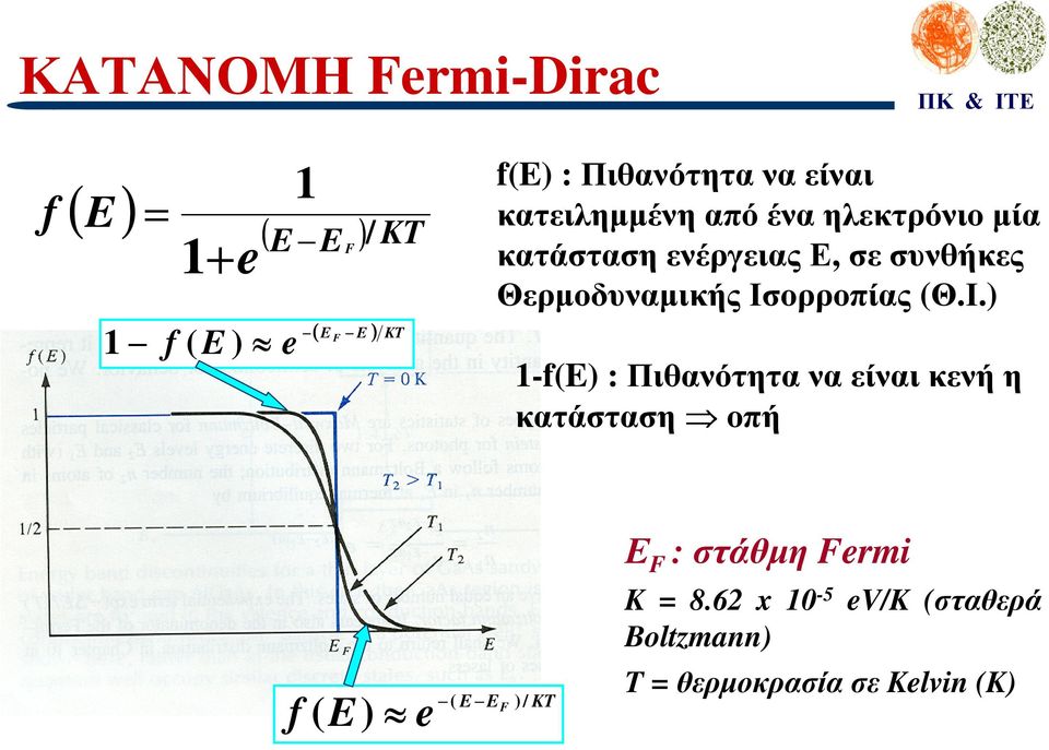 Θερµοδυναµικής Ισ