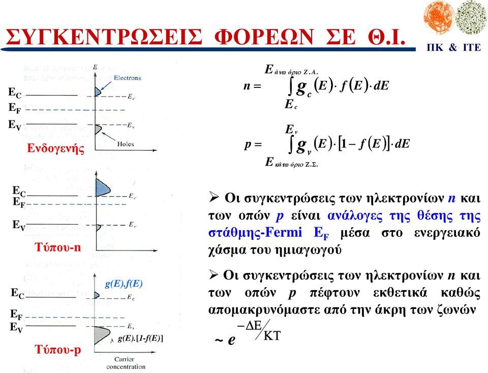 ( E) [ 1 f( E) ] de E C E F E V Τύπου-n Οι συγκεντρώσεις των ηλεκτρονίων n και των οπών p είναι ανάλογες της θέσης