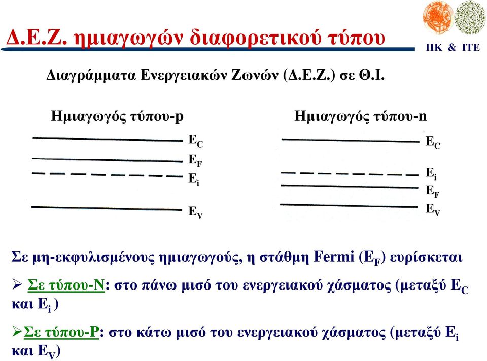 Σεµη-εκφυλισµένουςηµιαγωγούς,ηστάθµη Fermi (E F ) ευρίσκεται Σετύπου-Ν:
