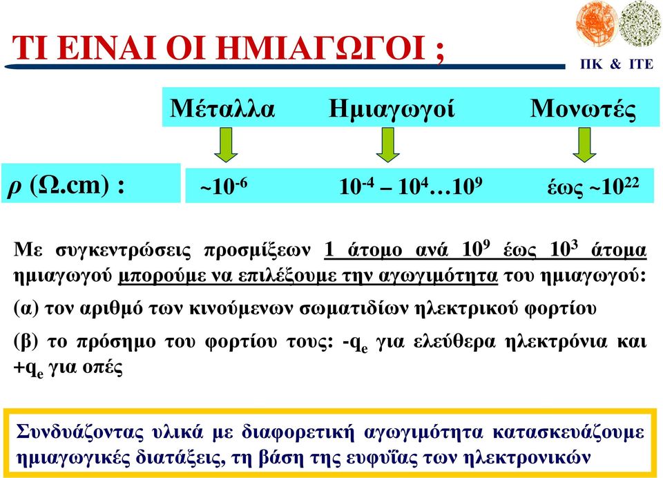 να επιλέξουµε την αγωγιµότητα του ηµιαγωγού: (α) τον αριθµό των κινούµενων σωµατιδίων ηλεκτρικού φορτίου (β) το
