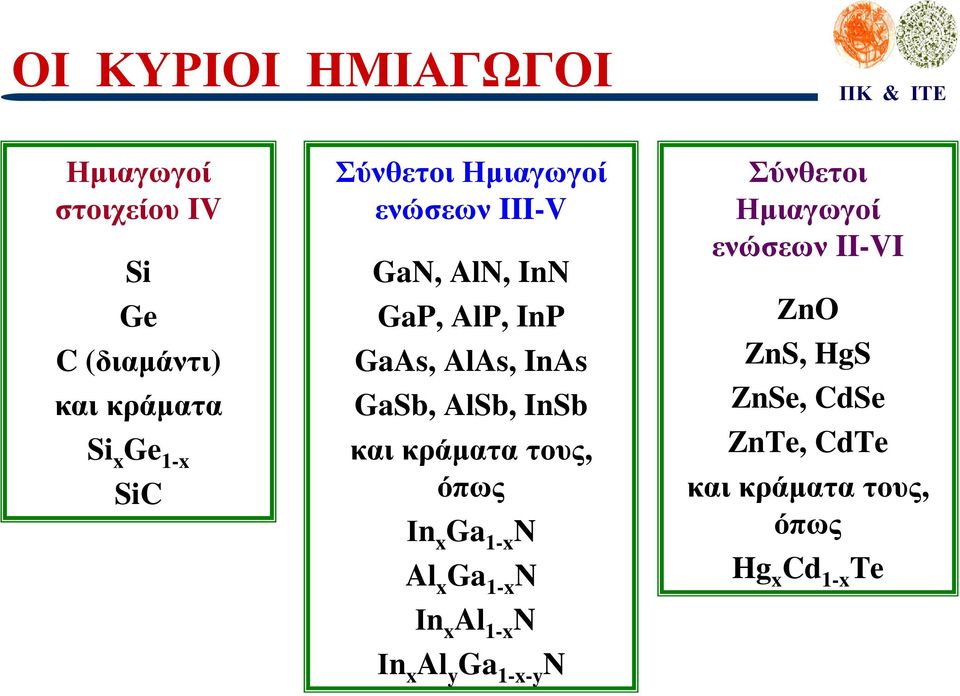 InSb και κράµατα τους, όπως Ιn x Ga 1-x N Al x Ga 1-x N Ιn x Al 1-x N Ιn x Al y Ga 1-x-y N