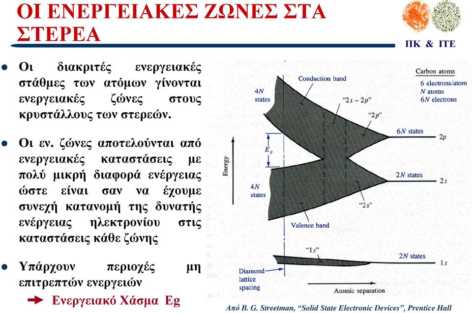 ζώνες αποτελούνται από ενεργειακές καταστάσεις µε πολύ µικρή διαφορά ενέργειας ώστε είναι σαν να έχουµε συνεχή