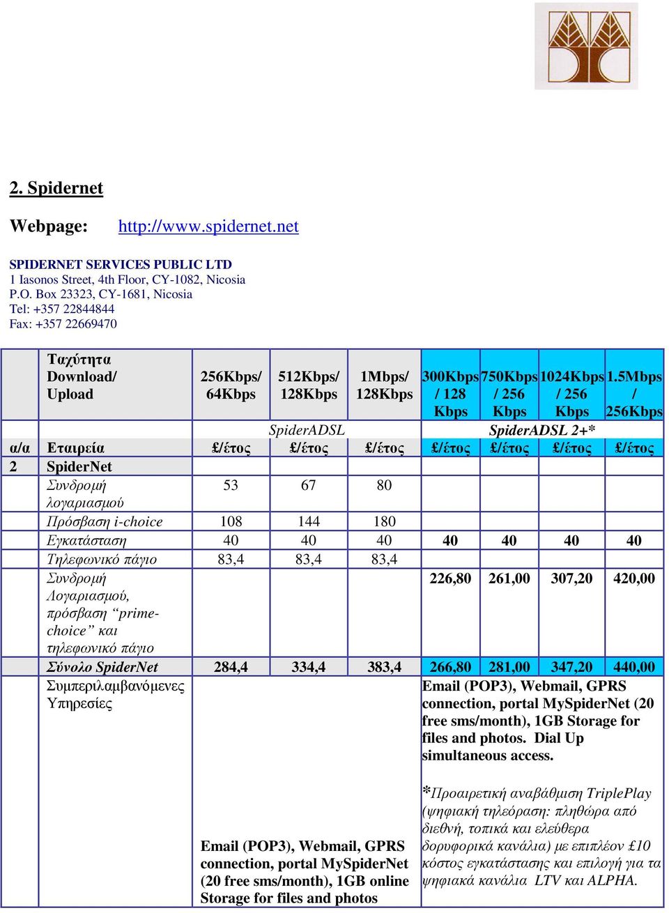 5Mbps SpiderADSL SpiderADSL 2+* αα Εταιρεία έτος έτος έτος έτος έτος έτος έτος 2 SpiderΝet Συνδροµή 53 67 80 λογαριασµού Πρόσβαση i-choice 108 144 180 Εγκατάσταση 40 40 40 40 40 40 40 Τηλεφωνικό