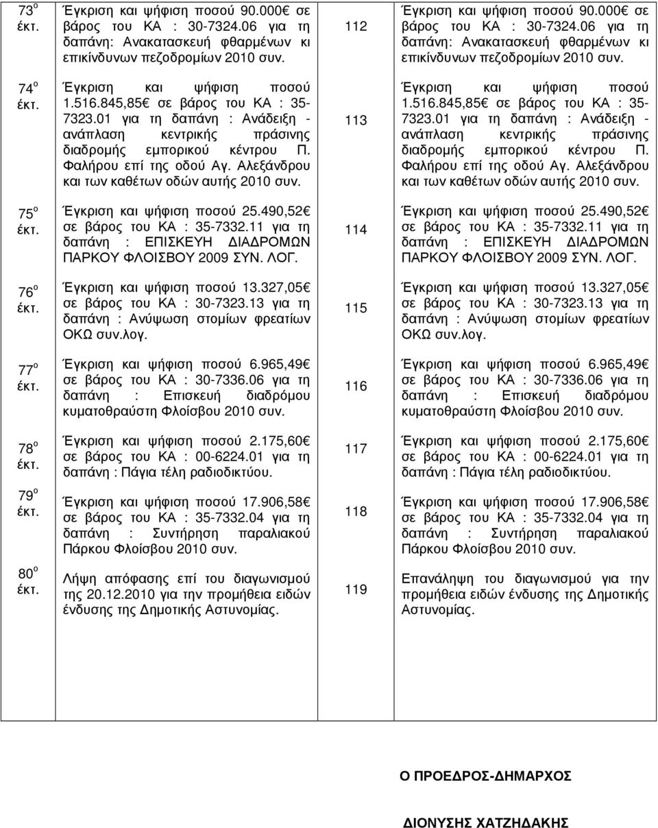 01 για τη δαπάνη : Ανάδειξη - ανάπλαση κεντρικής πράσινης διαδροµής εµπορικού κέντρου Π. Φαλήρου επί της οδού Αγ. Αλεξάνδρου και των καθέτων οδών αυτής 2010 συν. 113 Έγκριση και ψήφιση ποσού 1.516.