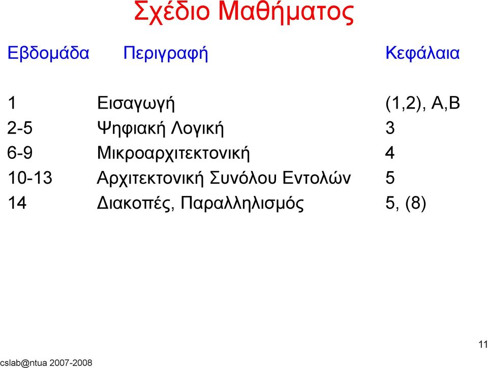 Μικροαρχιτεκτονική Αρχιτεκτονική Συνόλου Εντολών