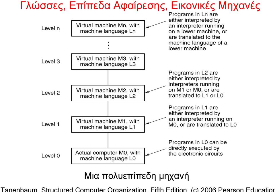 Εικονικές