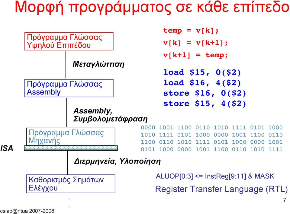 1100 0101 1001 1111 0110 1000 1100 0101 1010 0000 0110 1000 1111 1001 1010 0000 0101 1100 1111 1001 1000 0110 0101 1100 0000 1010 1000 0110