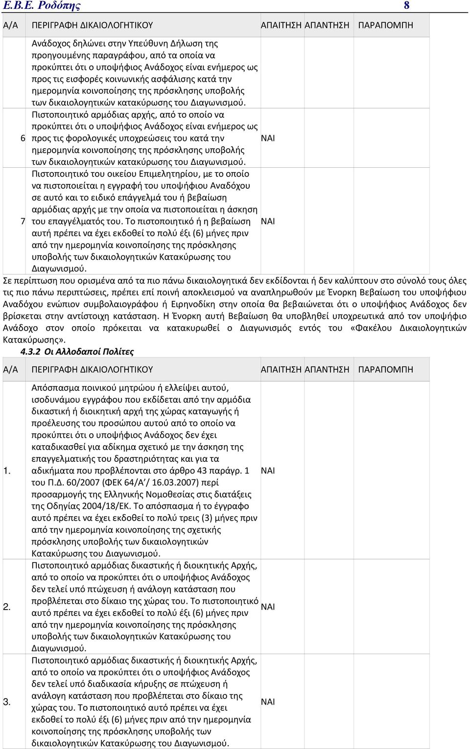 6 Πιστοποιητικό αρμόδιας αρχής, από το οποίο να προκύπτει ότι ο υποψήφιος Ανάδοχος είναι ενήμερος ως προς τις φορολογικές υποχρεώσεις του κατά  7 Πιστοποιητικό του οικείου Επιμελητηρίου, με το οποίο