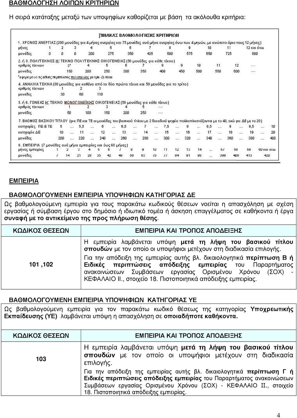 θέσης. ΚΩ ΙΚΟΣ ΘΕΣΕΩΝ 101,102 ΕΜΠΕΙΡΙΑ ΚΑΙ ΤΡΟΠΟΣ ΑΠΟ ΕΙΞΗΣ Η εµπειρία λαµβάνεται υπόψη µετά τη λήψη του βασικού τίτλου σπουδών µε τον οποίο οι υποψήφιοι µετέχουν στη διαδικασία επιλογής.