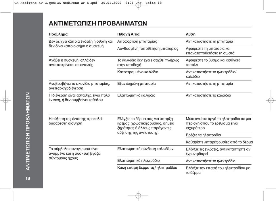 Αντικαταστήστε τη μπαταρία Αφαιρέστε τη μπαταρία και επανατοποθετήστε τη σωστά Ανάβει η συσκευή, αλλά δεν ανταποκρίνεται σε εντολές Το καλώδιο δεν έχει εισαχθεί πλήρως στην υποδοχή Αφαιρέστε το βύσμα