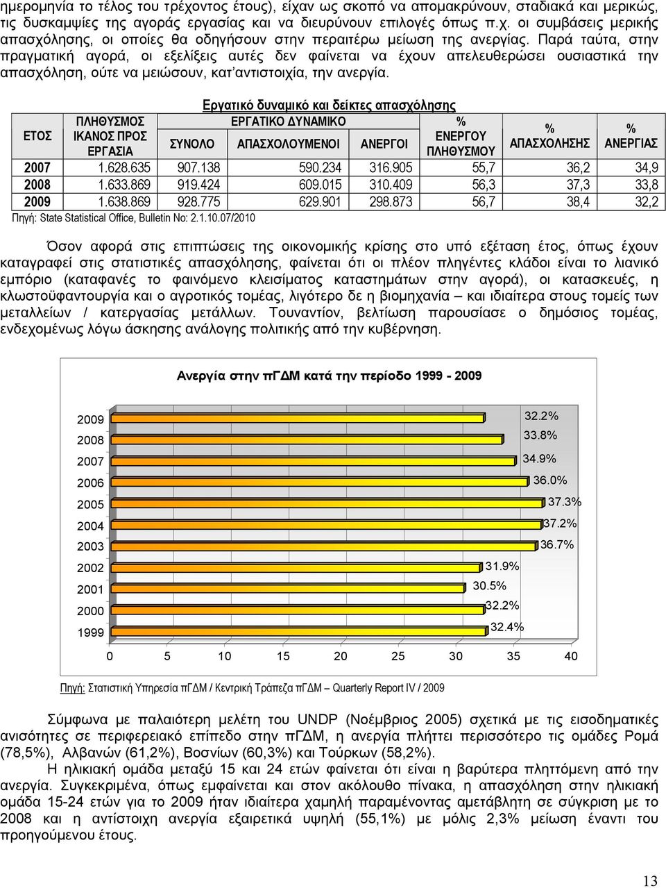 Εργατικό δυναµικό και δείκτες απασχόλησης ΕΤΟΣ ΠΛΗΘΥΣΜΟΣ ΕΡΓΑΤΙΚΟ ΥΝΑΜΙΚΟ % % % ΙΚΑΝΟΣ ΠΡΟΣ ΕΝΕΡΓΟΥ ΣΥΝΟΛΟ ΑΠΑΣΧΟΛΟΥΜΕΝΟΙ ΑΝΕΡΓΟΙ ΑΠΑΣΧΟΛΗΣΗΣ ΑΝΕΡΓΙΑΣ ΕΡΓΑΣΙΑ ΠΛΗΘΥΣΜΟΥ 2007 1.628.635 907.138 590.