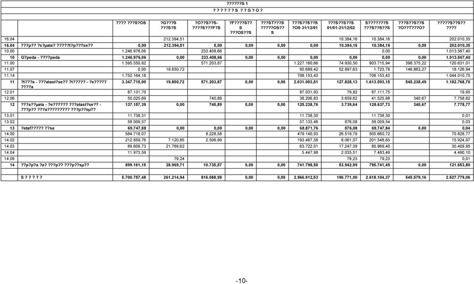 408,66 0,00 0,00 0,00 0,00 0,00 0,00 1.013.567,40 11.00 1.595.550,82 571.203,87 1.227.160,66 74.930,50 903.715,94 398.375,22 120.631,01 11.07 0,00 19.850,72 95.689,42 52.897,63 1.723,78 146.863,27 18.